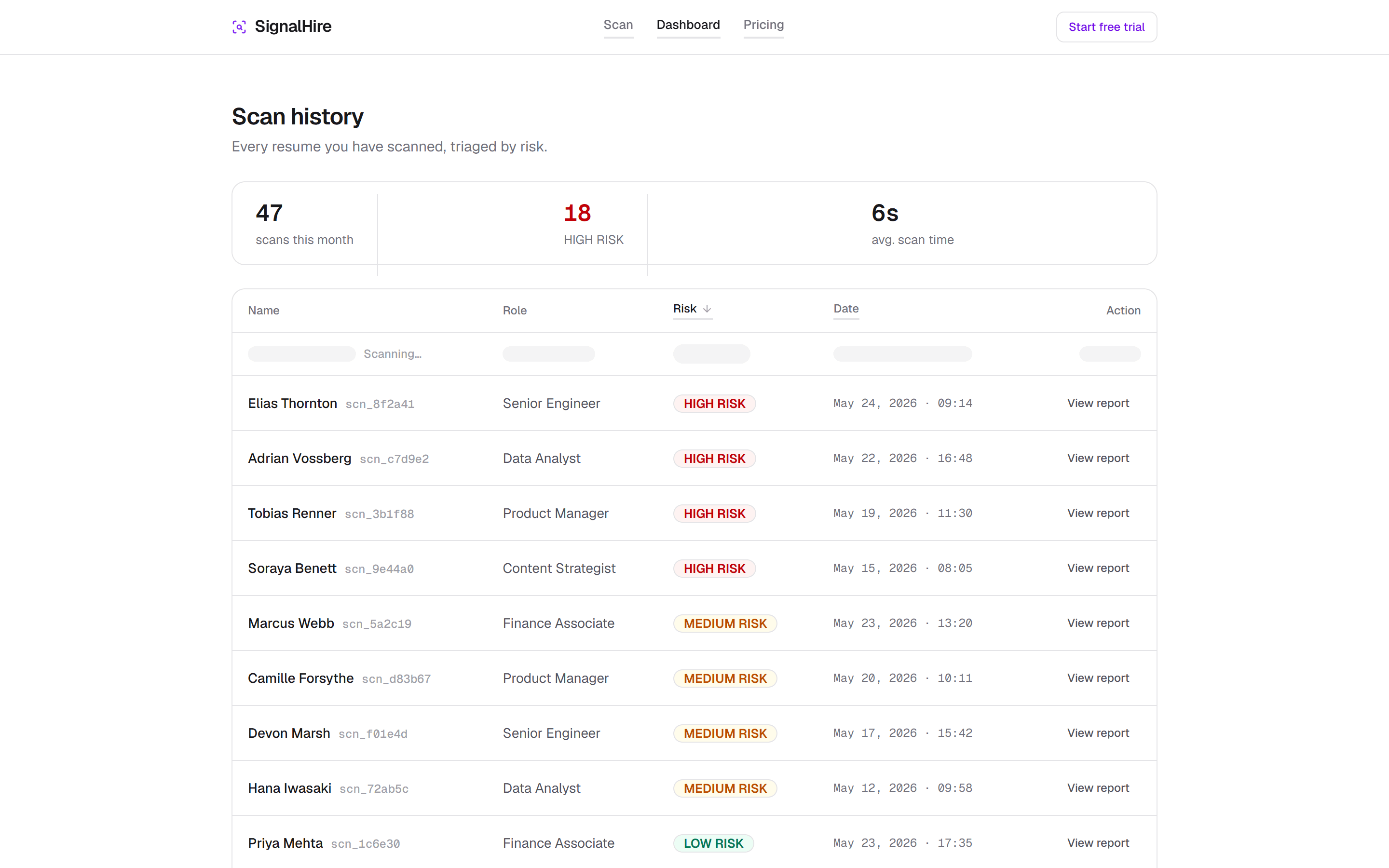 SignalHire scan history showing resumes triaged by AI-content and employment signals.