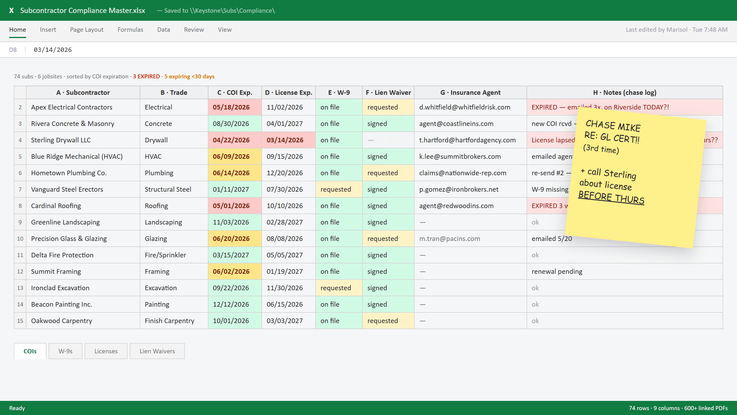 Subcontractor compliance spreadsheet with expiring insurance, license dates, and chase notes.